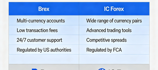 Brex vs IC